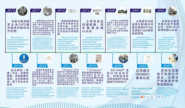深圳德爾20年的發(fā)展歷程，我們共同見證！
